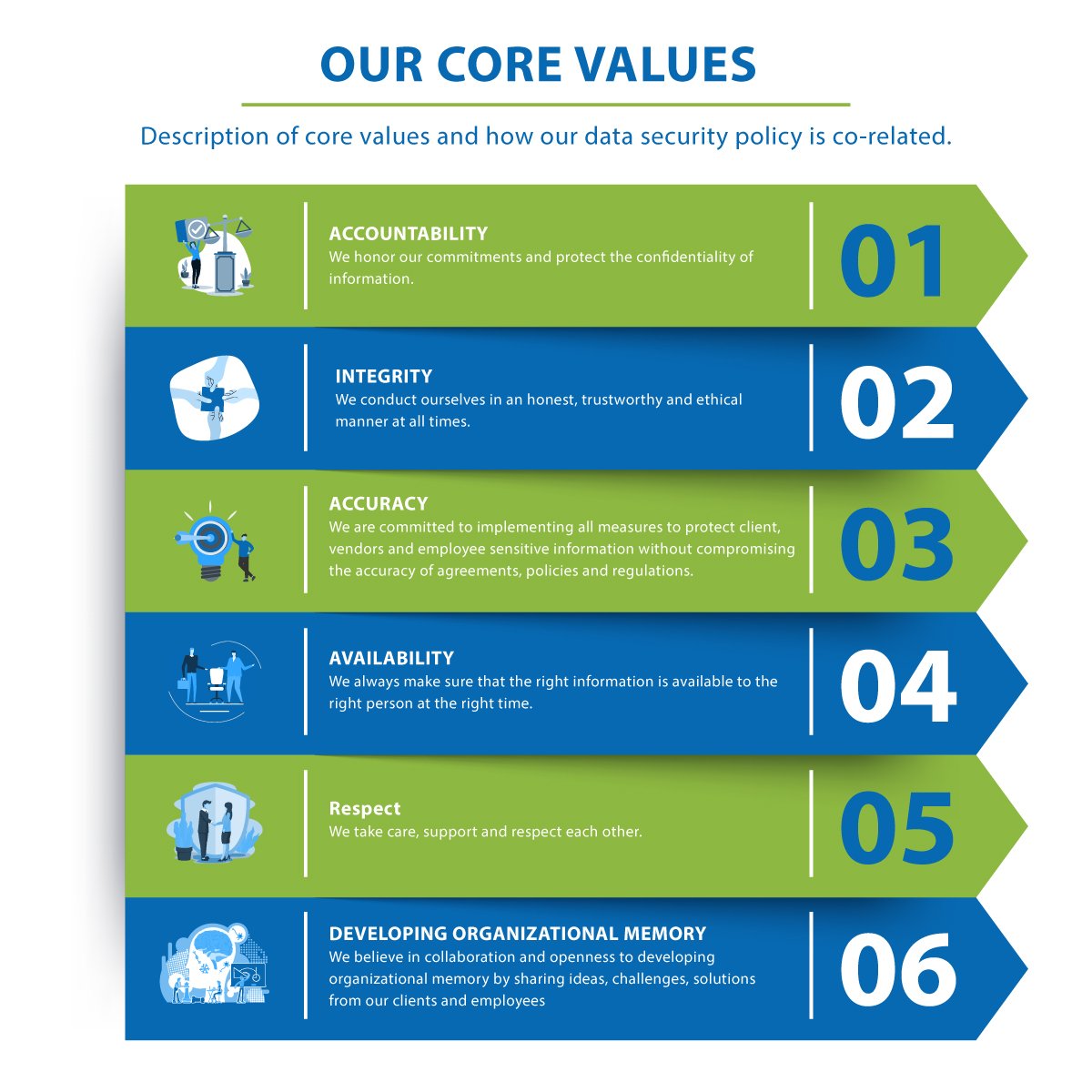 Core Values